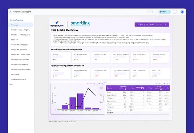 Dashboard displaying predictive analytics data, featuring a bar chart and various performance metrics in a digital interface.