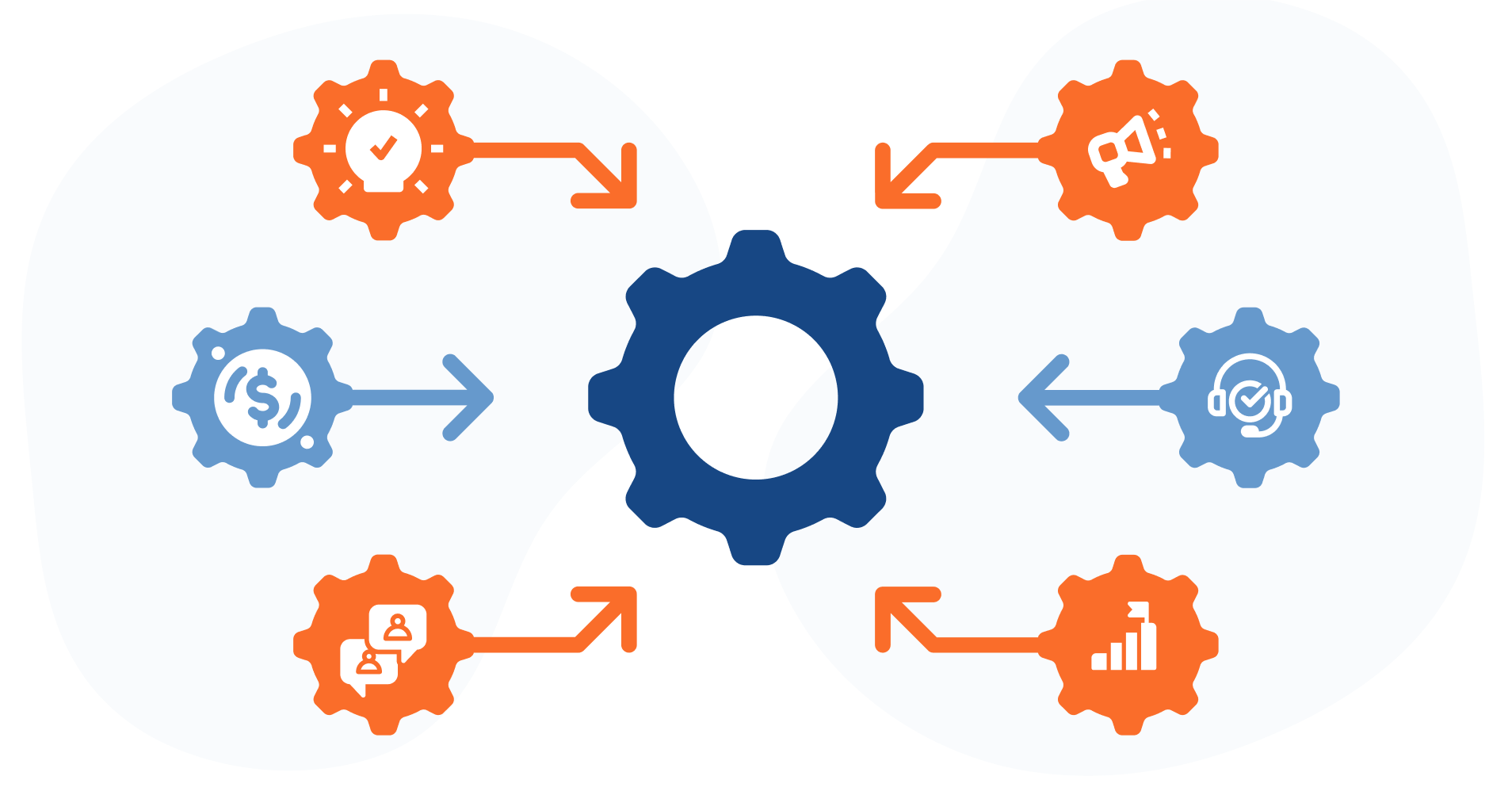 Break down department silos and promote collaboration between your GTM teams.