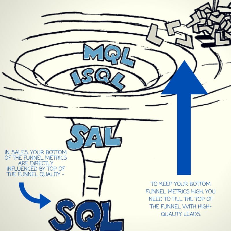 bottom of the funnel mini graphic 2.0.png