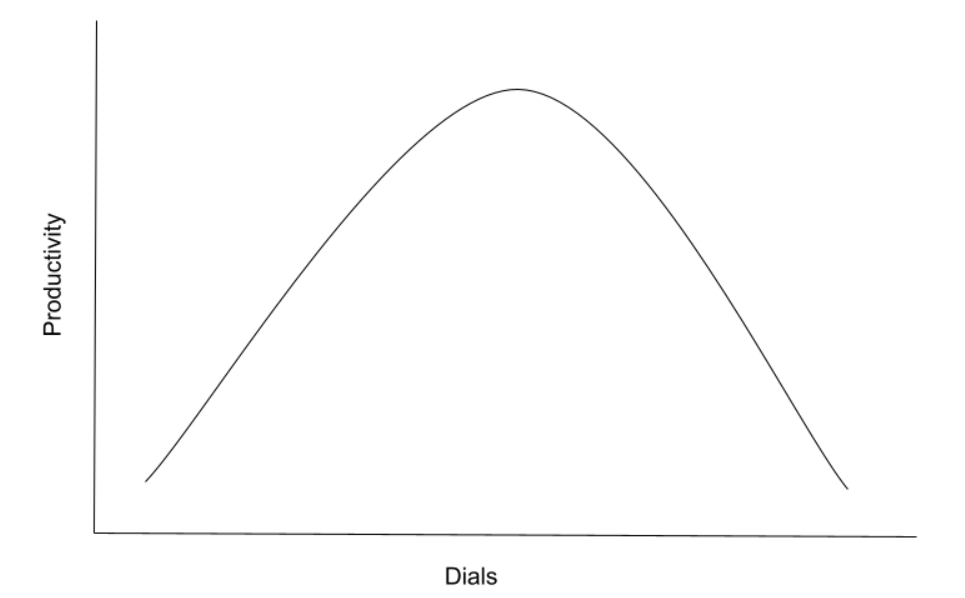 diminishing returns.png