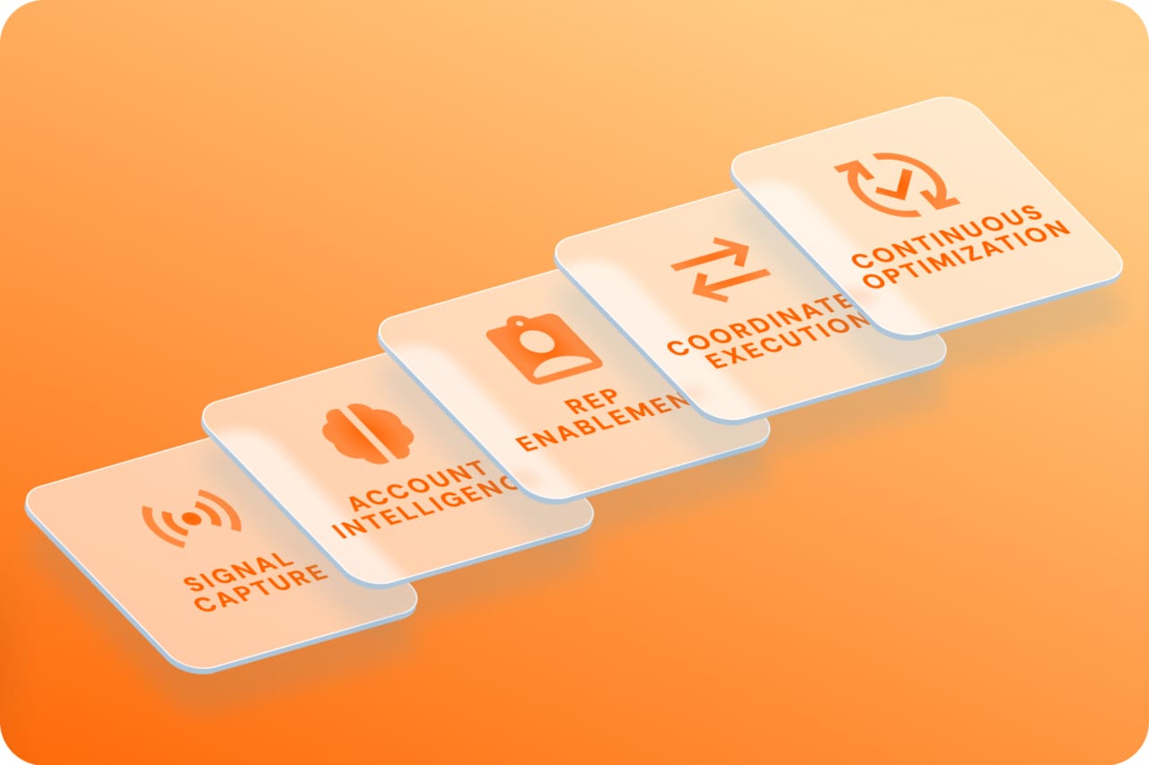 The 5 layers of GTM engineering